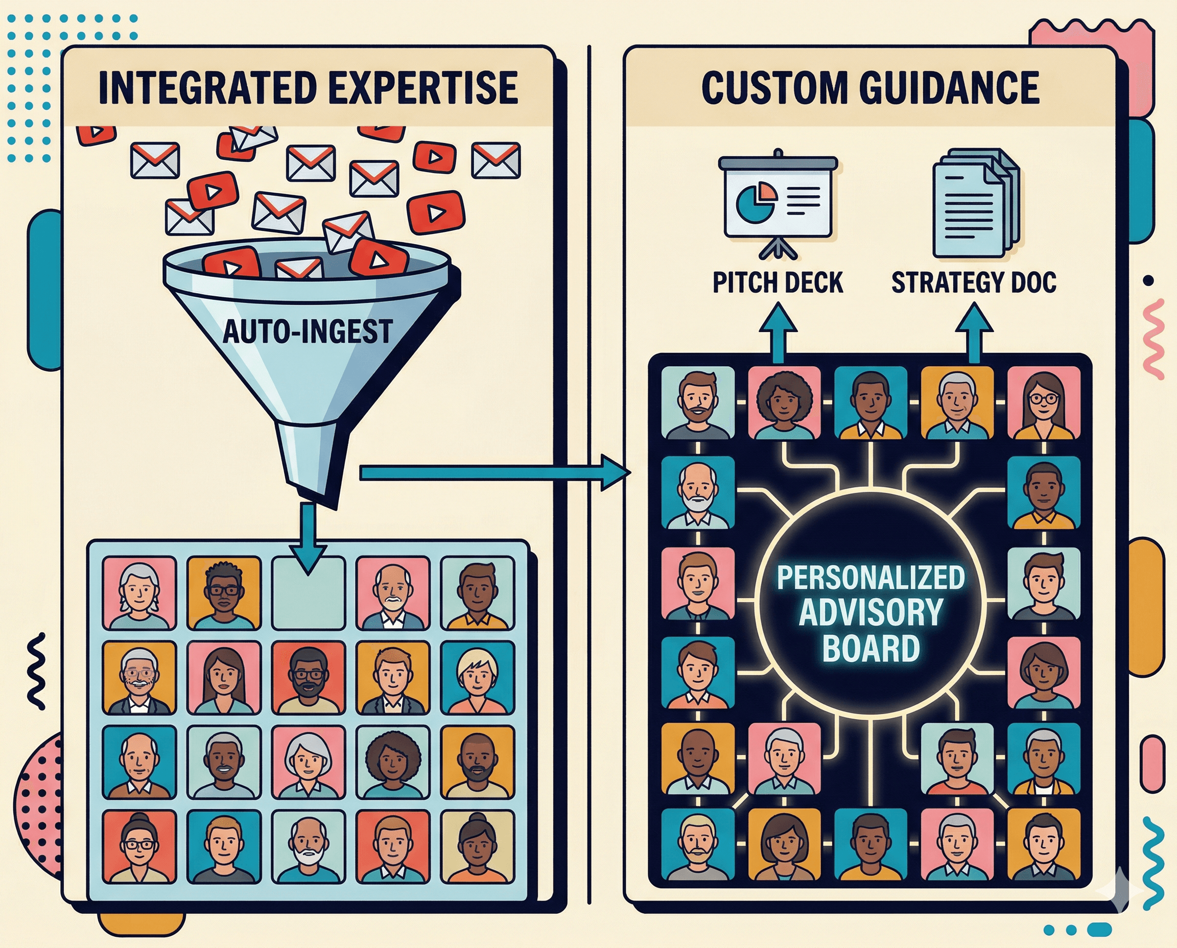 Your archive of creator content assembles itself
