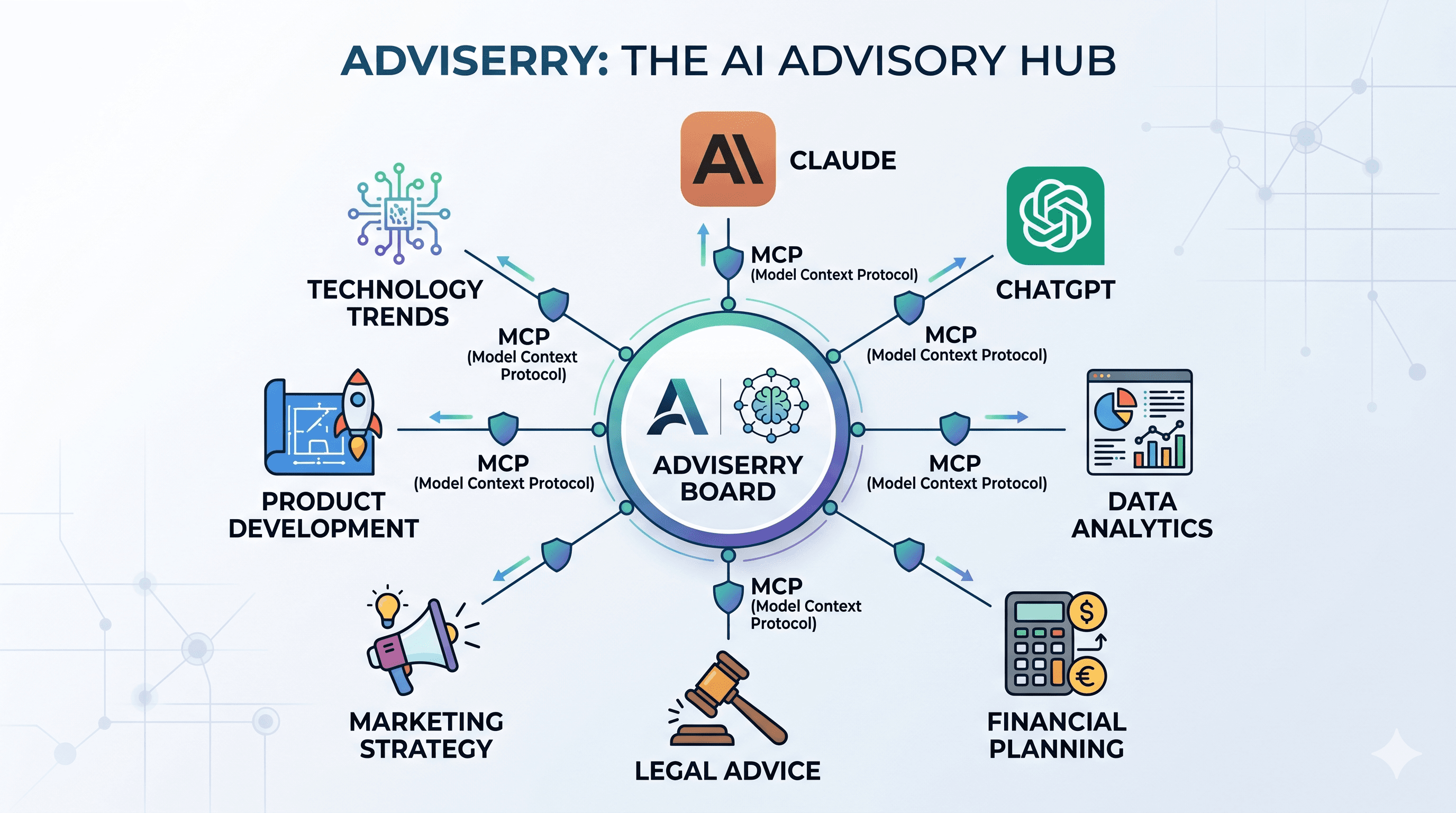 Why MCP Integration Means Your AI Advisor Lives Inside Claude and ChatGPT