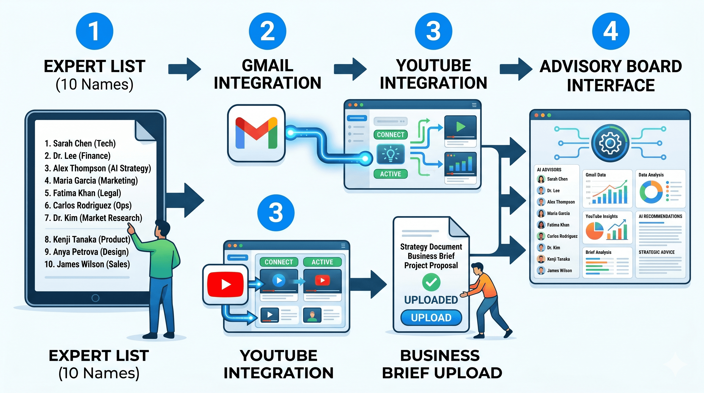 How to Build a Personal Board of Advisors for Under $15/Month