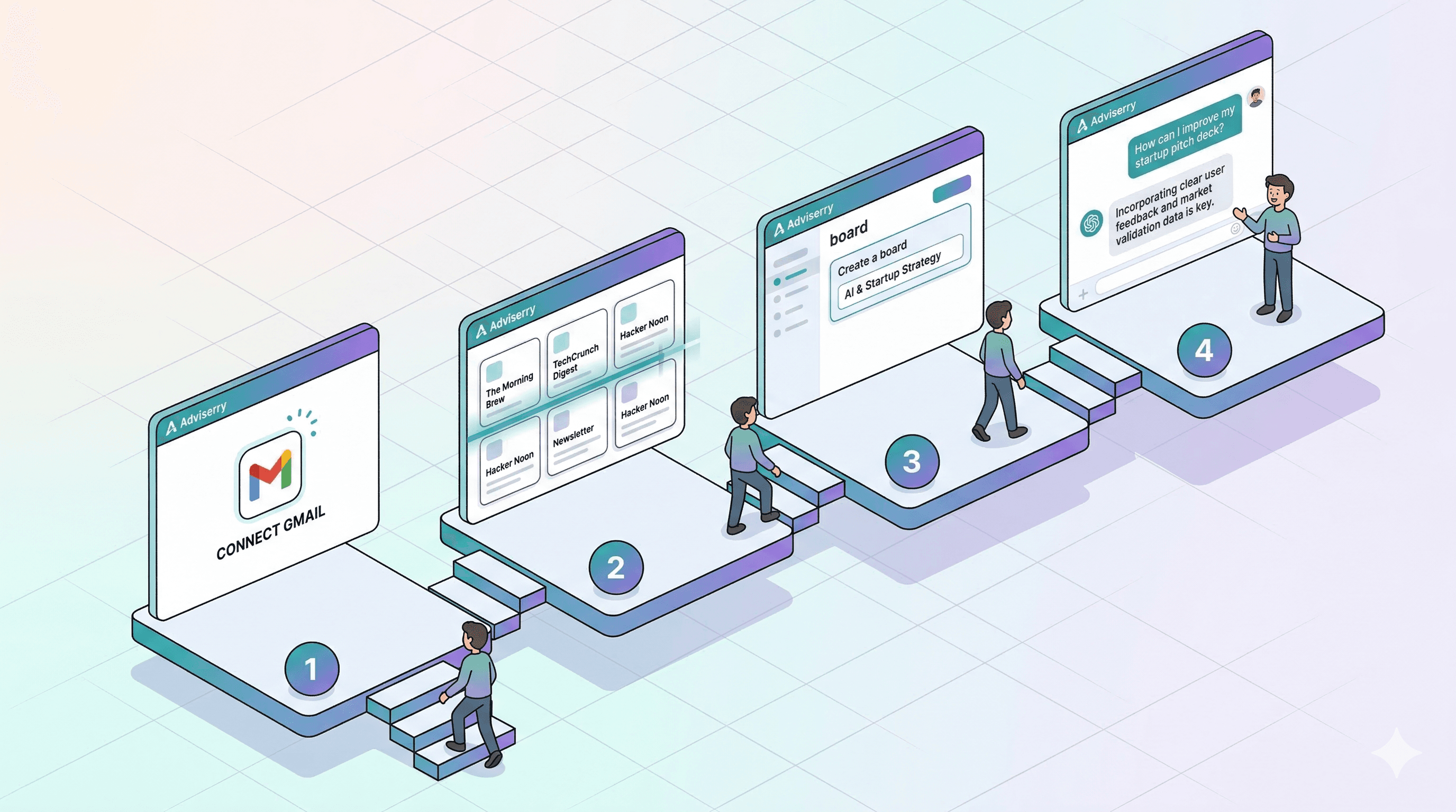 How to Set Up Your First Adviserry Board in 5 Minutes